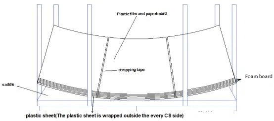Titanium Clad steel sheets